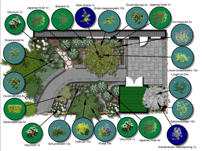 Plan 2